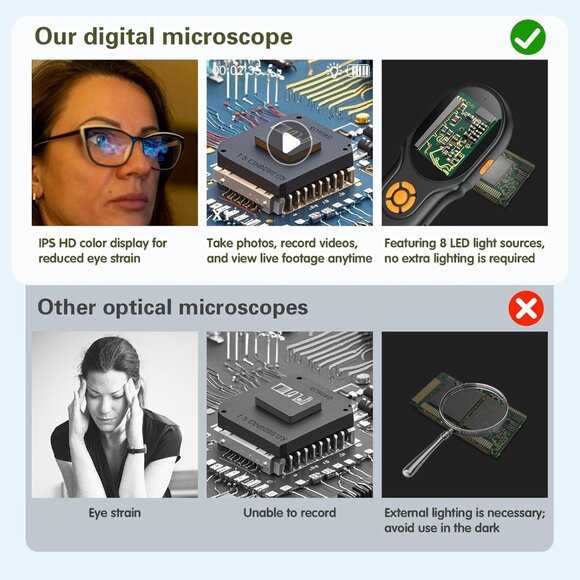 2-in-1 Microscope & Camera for Adults Kids with Dual Lens Photo & Video Digital - Picture 3 of 7
